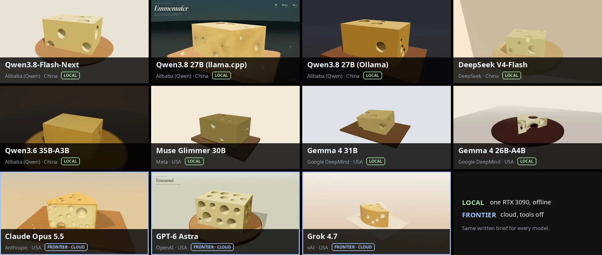 Grid of Swiss cheese renders from all eleven models, labelled local or frontier